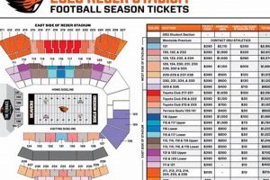 Get Cheap OSU Football Tickets (Student Deals!) | Living in Oregon: Moving Tips, Cost of Living & Best Cities