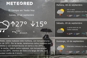 Clima De 10 Días Para Salem Oregón | Living in Oregon: Moving Tips, Cost of Living & Best Cities