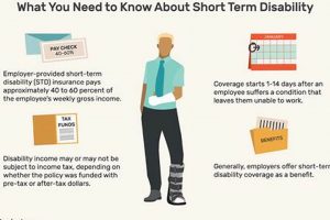Oregon State Short Term Disability: Your Guide &amp; Benefits | Living in Oregon: Moving Tips, Cost of Living & Best Cities