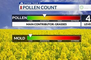 Pollen Count Salem Oregon | Living in Oregon: Moving Tips, Cost of Living & Best Cities