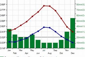Bend Oregon Weather in May: Guide &amp; Tips | Living in Oregon: Moving Tips, Cost of Living & Best Cities