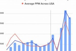 Portland's Pollen Levels: Your Oregon Allergy Guide Living in Oregon: Moving Tips, Cost of Living & Best Cities Portland's Pollen Levels: Your Oregon Allergy Guide | Living in Oregon: Moving Tips, Cost of Living & Best Cities