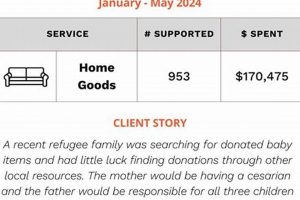 Access Now: Project Access Now Portland, Oregon - [Benefits] | Living in Oregon: Moving Tips, Cost of Living & Best Cities