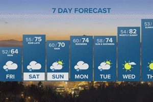 Portland in May: Your Guide to Oregon Weather Forecast Living in Oregon: Moving Tips, Cost of Living & Best Cities Portland in May: Your Guide to Oregon Weather Forecast | Living in Oregon: Moving Tips, Cost of Living & Best Cities