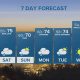 Portland in May: Your Guide to Oregon Weather Forecast | Living in Oregon: Moving Tips, Cost of Living & Best Cities