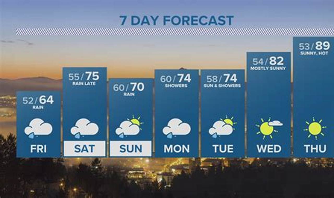 Portland in May: Your Guide to Oregon Weather Forecast Living in Oregon: Moving Tips, Cost of Living & Best Cities Portland in May: Your Guide to Oregon Weather Forecast | Living in Oregon: Moving Tips, Cost of Living & Best Cities