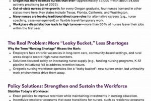 Find Top Nursing Jobs Eugene, Oregon | Apply Now | Living in Oregon: Moving Tips, Cost of Living & Best Cities