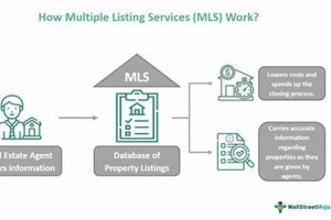 Unlock Medford Oregon Real Estate: Your MLS Guide | Living in Oregon: Moving Tips, Cost of Living & Best Cities