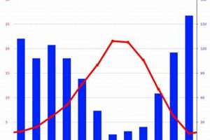 Your Guide to Medford Oregon Weather Year Round Forecast Living in Oregon: Moving Tips, Cost of Living & Best Cities Your Guide to Medford Oregon Weather Year Round Forecast | Living in Oregon: Moving Tips, Cost of Living & Best Cities