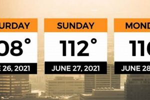 Portland Oregon Weather In June | Living in Oregon: Moving Tips, Cost of Living & Best Cities