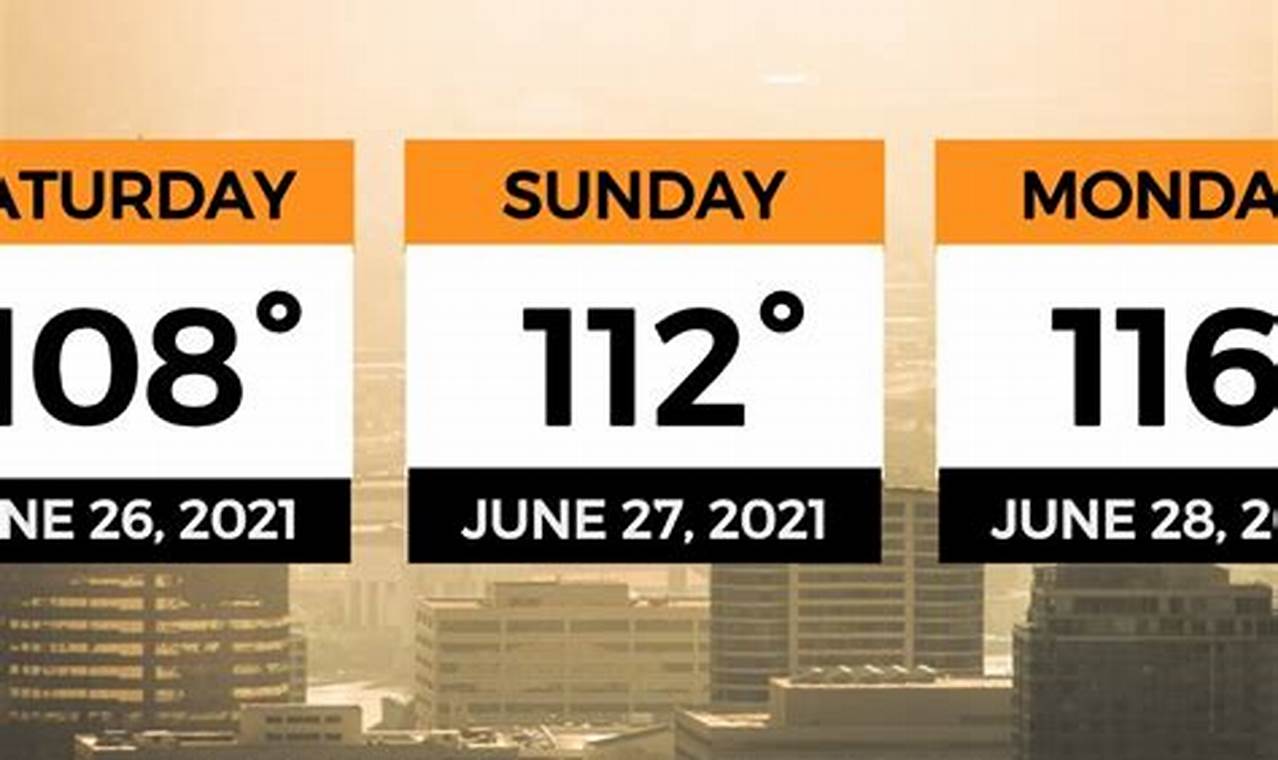 Portland Oregon Weather In June | Living in Oregon: Moving Tips, Cost of Living & Best Cities