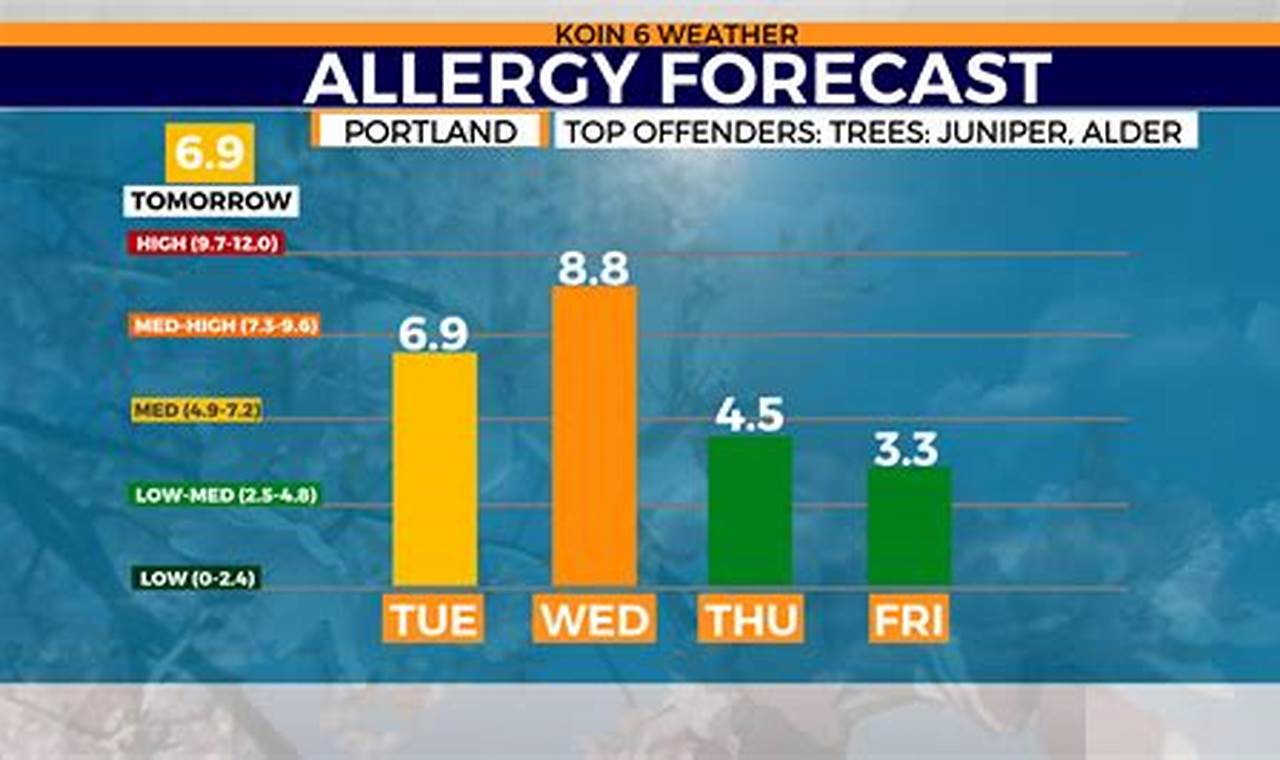 Portland's Pollen Count: Oregon Allergy Forecast Today | Living in Oregon: Moving Tips, Cost of Living & Best Cities