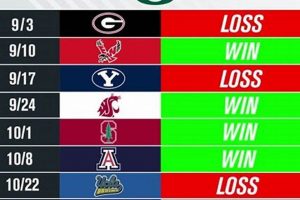 Early Oregon Ducks Football Predictions: Expert Picks & More Living in Oregon: Moving Tips, Cost of Living & Best Cities Early Oregon Ducks Football Predictions: Expert Picks & More | Living in Oregon: Moving Tips, Cost of Living & Best Cities
