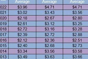 Redmond Oregon Gas Prices Living in Oregon: Moving Tips, Cost of Living & Best Cities Redmond Oregon Gas Prices | Living in Oregon: Moving Tips, Cost of Living & Best Cities