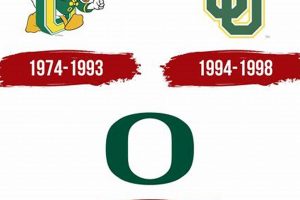 Vintage Ducks: The Oregon Ducks Old Logo History | Living in Oregon: Moving Tips, Cost of Living & Best Cities