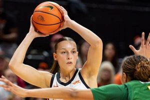 Beavers vs. Lions: Oregon State vs LMU Basketball Showdown | Living in Oregon: Moving Tips, Cost of Living & Best Cities