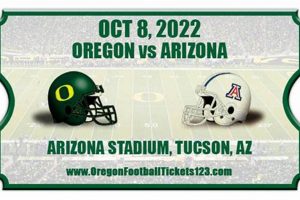 Get Oregon Ducks vs Arizona Tickets! [Year] | Living in Oregon: Moving Tips, Cost of Living & Best Cities