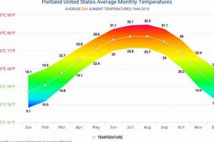 Temperature In Portland Oregon In June | Living in Oregon: Moving Tips, Cost of Living & Best Cities
