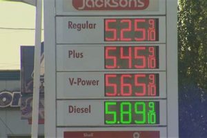 Bend Oregon Gas Prices | Living in Oregon: Moving Tips, Cost of Living & Best Cities