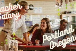 Portland Oregon Teacher Salary | Living in Oregon: Moving Tips, Cost of Living & Best Cities