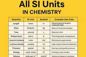 Unlock Oregon State SI Tables: Your Study Edge! | Living in Oregon: Moving Tips, Cost of Living & Best Cities