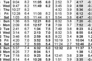 Pacific City Tides: Oregon Coast Tide Tables & Times Living in Oregon: Moving Tips, Cost of Living & Best Cities Pacific City Tides: Oregon Coast Tide Tables & Times | Living in Oregon: Moving Tips, Cost of Living & Best Cities