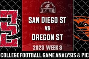 Oregon State vs San Diego St: Epic College Rivalry! | Living in Oregon: Moving Tips, Cost of Living & Best Cities