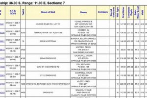 Oregon Well Logs: Access &amp; Utilize Oregon State Data | Living in Oregon: Moving Tips, Cost of Living & Best Cities
