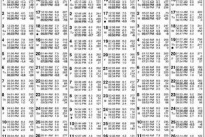 Pacific City Oregon Tide Table: Your Coastal Guide | Living in Oregon: Moving Tips, Cost of Living & Best Cities