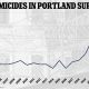Homicide Rate Portland Oregon | Living in Oregon: Moving Tips, Cost of Living & Best Cities