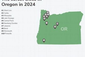 Discover the Safest Oregon Cities: Your Ultimate Guide | Living in Oregon: Moving Tips, Cost of Living & Best Cities