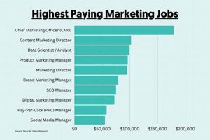Find Top Marketing Jobs in Bend, Oregon (Hiring Now!) | Living in Oregon: Moving Tips, Cost of Living & Best Cities