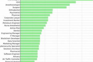 Best Top Paying Jobs in Oregon: 2024 Guide | Living in Oregon: Moving Tips, Cost of Living & Best Cities