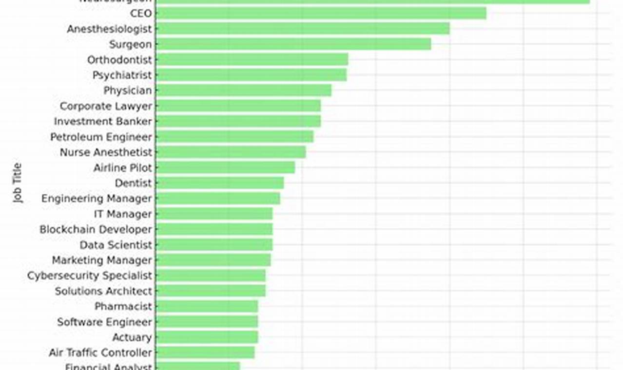 Best Top Paying Jobs in Oregon: 2024 Guide | Living in Oregon: Moving Tips, Cost of Living & Best Cities