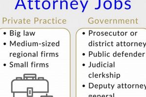 Find Top Attorney Jobs Oregon Today + Tips | Living in Oregon: Moving Tips, Cost of Living & Best Cities