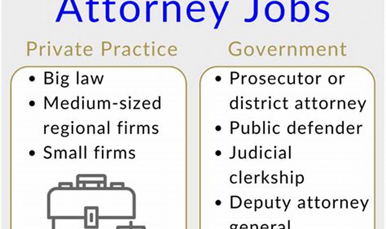 Find Top Attorney Jobs Oregon Today + Tips | Living in Oregon: Moving Tips, Cost of Living & Best Cities