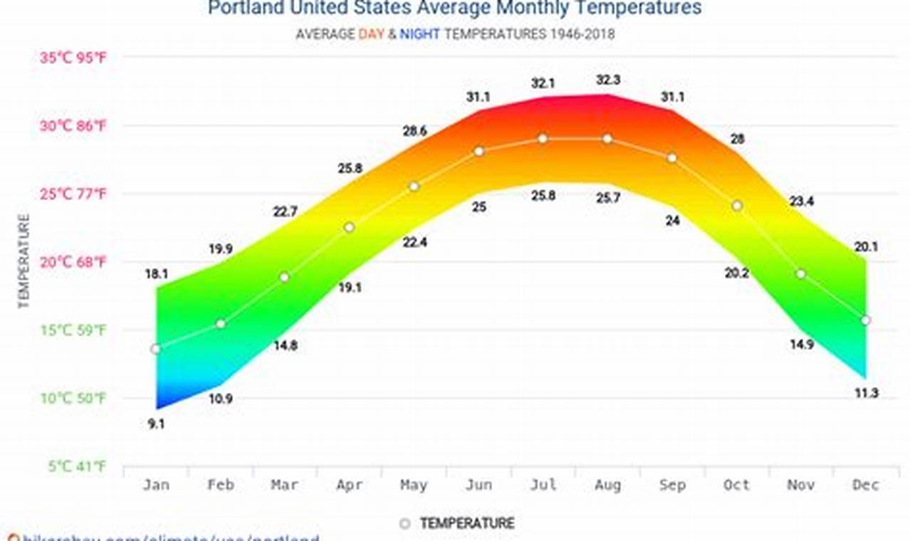 Portland Oregon Weather June | Living in Oregon: Moving Tips, Cost of Living & Best Cities