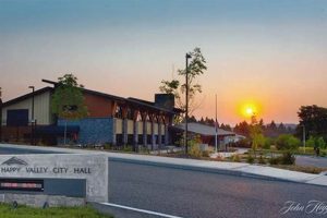 Find Top Jobs in Happy Valley, OR - Apply Now! | Living in Oregon: Moving Tips, Cost of Living & Best Cities