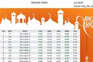 Accurate Muslim Prayer Times in Portland, OR + Guide | Living in Oregon: Moving Tips, Cost of Living & Best Cities