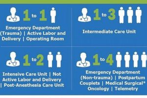 Find Top RN Jobs in Oregon: Your Nursing Career | Living in Oregon: Moving Tips, Cost of Living & Best Cities