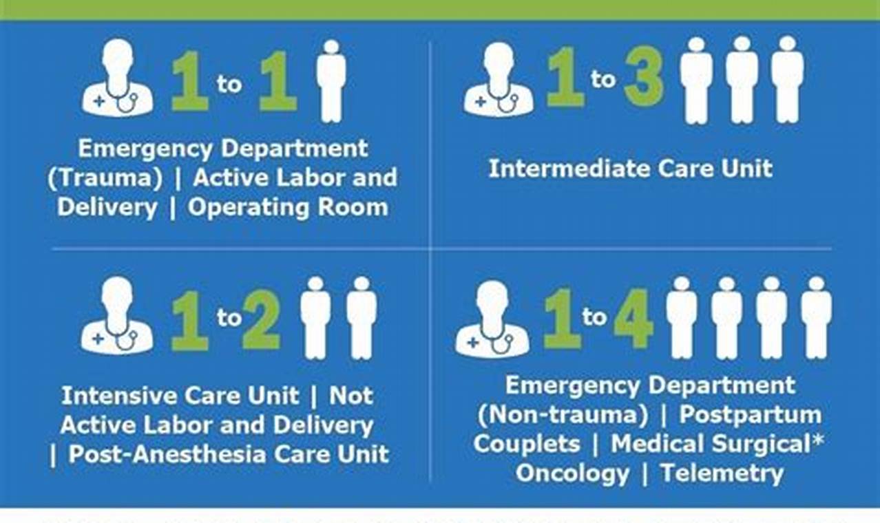 Find Top RN Jobs in Oregon: Your Nursing Career | Living in Oregon: Moving Tips, Cost of Living & Best Cities