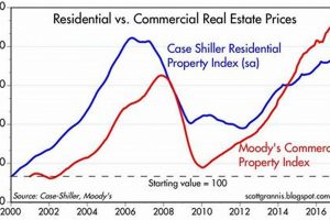 Commercial Real Estate Prices Oregon Salem Living in Oregon: Moving Tips, Cost of Living & Best Cities Commercial Real Estate Prices Oregon Salem | Living in Oregon: Moving Tips, Cost of Living & Best Cities