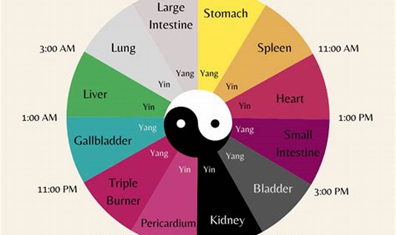 Chinese Medicine In Portland Oregon | Living in Oregon: Moving Tips, Cost of Living & Best Cities