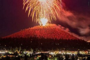 Bend Oregon 4th of July: Festivities & Guide Living in Oregon: Moving Tips, Cost of Living & Best Cities Bend Oregon 4th of July: Festivities & Guide | Living in Oregon: Moving Tips, Cost of Living & Best Cities