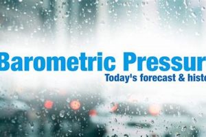 Portland Oregon Barometric Pressure | Living in Oregon: Moving Tips, Cost of Living & Best Cities