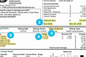 Average Water Bill Portland Oregon | Living in Oregon: Moving Tips, Cost of Living & Best Cities