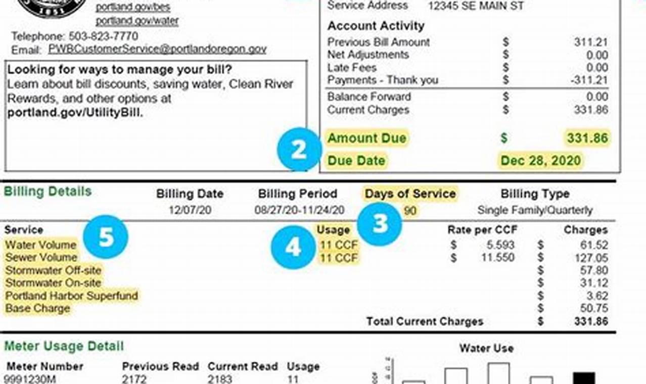 Average Water Bill Portland Oregon | Living in Oregon: Moving Tips, Cost of Living & Best Cities