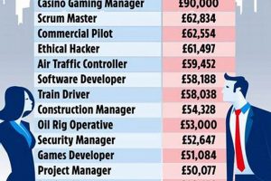 Top Jobs: Best Paying Jobs in Oregon Guide | Living in Oregon: Moving Tips, Cost of Living & Best Cities