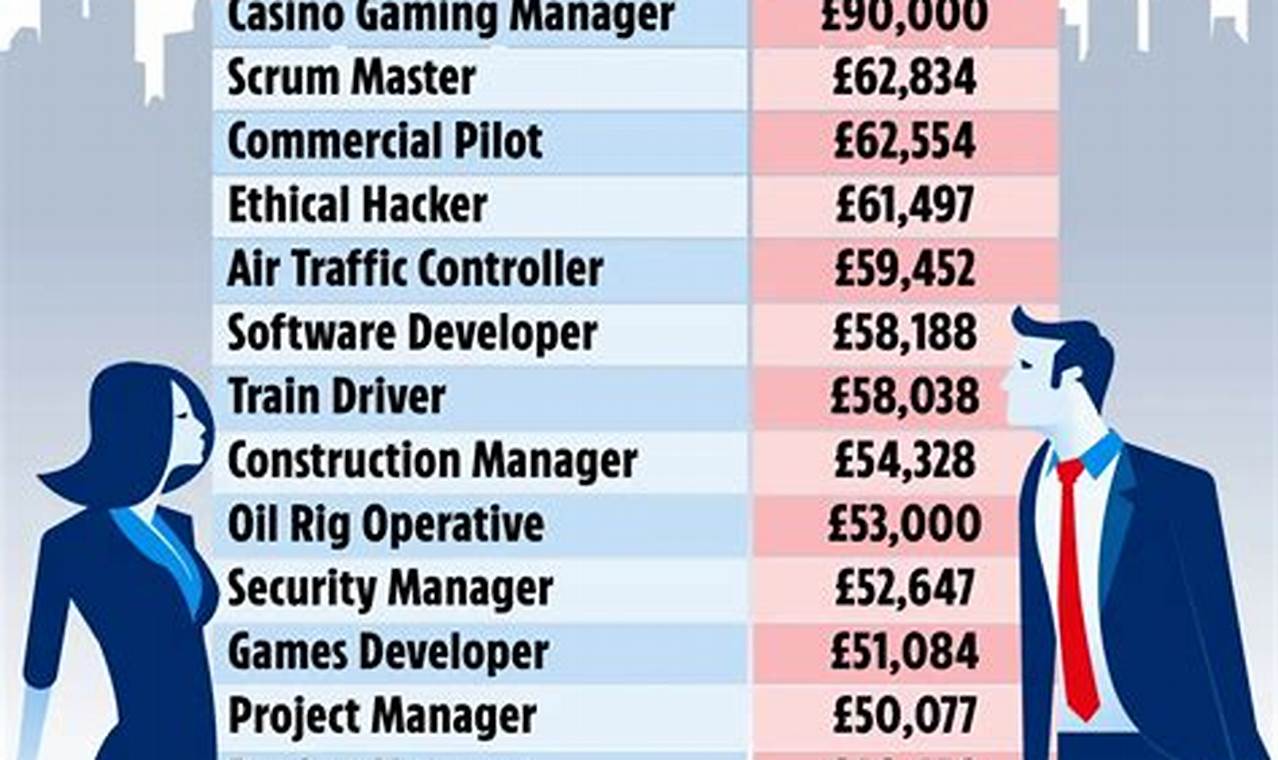 Top Jobs: Best Paying Jobs in Oregon Guide | Living in Oregon: Moving Tips, Cost of Living & Best Cities