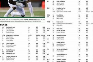 2014 Oregon Ducks Roster: The Team That Almost Was! | Living in Oregon: Moving Tips, Cost of Living & Best Cities